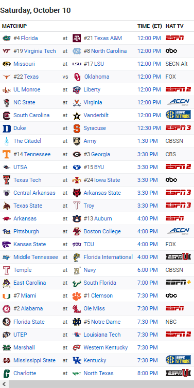 Screenshot_2020-10-10 FBS (I-A) Conference Schedule - 2020 - NCAAF - ESPN(1)
